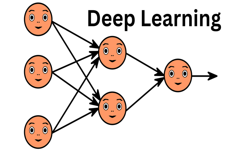 Top 10 Things to Know About Deep Learning